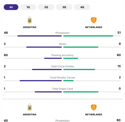 Team Statistics Widget Image